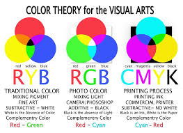 Pin By Michell Ponder On Colour Wheel Color Theory Color Studies Color