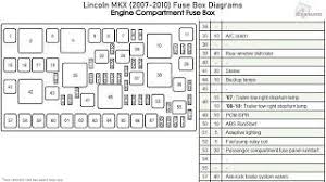 2004 lincoln fixya instrument fuse box map. Lincoln Mkx 2007 2010 Fuse Box Diagrams Youtube