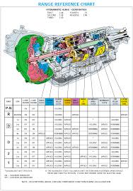 4l60e Fluid Diagram Wiring Diagrams