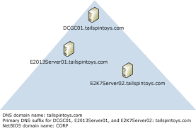 Disjoint Namespace Scenarios Exchange 2013 Help Microsoft Docs