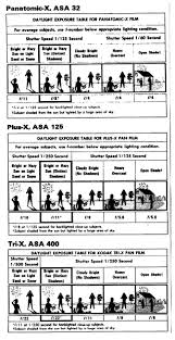 Argus C3 Exposure Question Photo Net Photography Forums