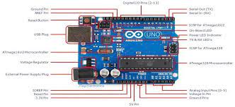 We'll take a closer look at the other side of the board now. Labelled Arduino Board 11 Ii The Arduino Ide Software Part Download Scientific Diagram