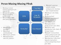 We did not find results for: Kick Off Penyusunan Job Desk Draft Kpi Untuk