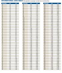 62 Punctual Yokohama Tire Sizes Chart