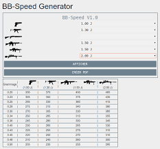 France Airsoft Outil Tableau Conversion Joule Vitesse