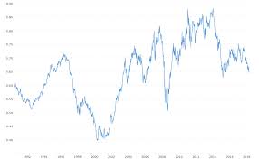 new zealand us dollar exchange rate nzd usd historical