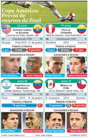 Visit nycgo.com for official information about new. Soccer Copa America 2015 Previo De La Final Infographic