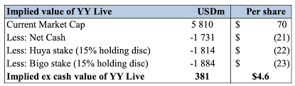 Yy Great Margin Of Safety As Core Business Is Valued At