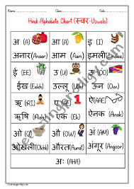 You may have noticed that some of the alphabets sound the same. Hindi Swar Vowel Alphabet Chart With Pictures Learningprodigy Hindi Hindi Charts