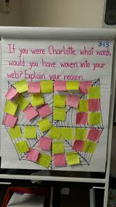 Pin On 3rd Grade Langugae Arts Classroom Anchor Charts By Gunjan