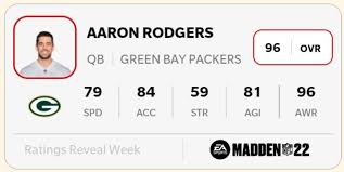 Maybe you would like to learn more about one of these? Madden 22 Quarterback Ratings Best Qbs In The Game Outsider Gaming