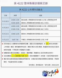 學生去全聯買麵包吃 很正常 他之前怎麼知道自己確診？ 12f 05/21 19:02. Bkhh8rspu29g2m
