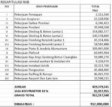Download excel perhitungan rab dan time schedule untuk bangunan rumah memiliki rumah tentunya adalah sebuah keinginan. Jual Jasa Rab Arsitek Dan Time Schedule Per 1 M2 Di Lapak Rizza Arsitek Bukalapak