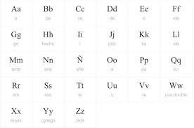This letter often sounds like an english b. Spanish Alphabet Spanishdict Spanish Alphabet Spanish Alphabet Letters Spanish Pronunciation