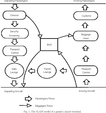 Figure 1 From Evaluating Terminal Management Performances
