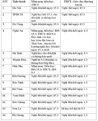 Sau khi biết thông tin nạn nhân đã tử vong tại bệnh viện đa khoa trung tâm tiền giang , 2 nghi phạm giết người tên trần văn tấn và trần hoàng trọng. Lá»‹ch Nghá»‰ Ä'i Há»c Cá»§a Há»c Sinh Cáº£ NÆ°á»›c 58 Tá»‰nh Thanh Tiáº¿p Tá»¥c Cho Nghá»‰ Há»c Tin Tá»©c Má»›i Nháº¥t 24h Ä'á»c Bao Lao Ä'á»™ng Online Laodong Vn