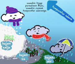Gambar proses terjadinya hujan untuk anak sd. Pluviophile Dan Hal Menarik Tentang Hujan Yang Kamu Perlu Tahu Blog Primaindisoft