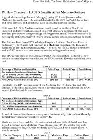 Aetna is one of the largest health insurance carriers offering medicare supplement, medicare advantage, and medicare part d plans. Don T Get Sick Part Iii The Most Unkindest Cut Of All Pdf Free Download