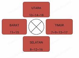 Ongko 8 = wolu,tegese ojo uwal marang barang kang sing perlu,tamtunipun tindak ingkang sae sampun ngantos lirwa ake,lungguhe ono sewindhu 8,wolung tahun (wali wolu). Keberuntungan Mancing Bedasarkan Pedoman Jawa Gudang Metode