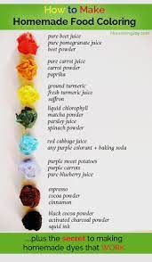 Homemade Food Coloring Natural Food Dye Natural Food Coloring Homemade Recipes