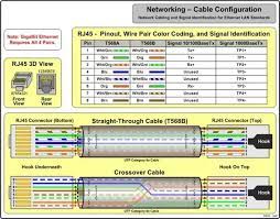 This cabling guide highlights the differences between these wiring standards. How Many Wires Are Inside An Ethernet Cable Do All Of Them Work Quora