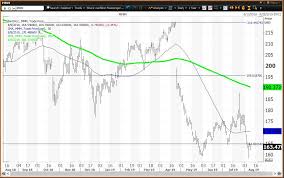 3m Stock Trades To Fresh 2019 Low With Generous Dividend