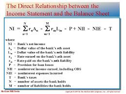 You need your own ing bank card or home'bank card to bank online with ing. Chapter Twelve Commercial Banks Financial Statements And Analysis