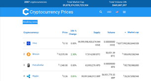 Cryptocurrencypriceindex Com Website Sold On Flippa