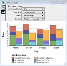 Stacked Clustered Bar Charts Analytica Wiki