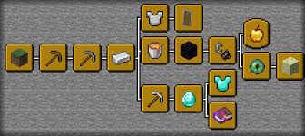 How do you get these trades? Tutorials Advancement Guide Official Minecraft Wiki