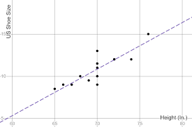 Identify Trend Lines On Graphs Expii