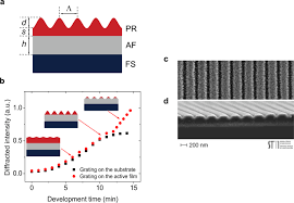 Jds uniphase makes no representations that the products Controlling The Emission Properties Of Solution Processed Organic Distributed Feedback Lasers Through Resonator Design Scientific Reports