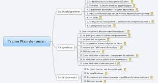 Voici Un Plan De Roman Que J Ai Realiser Avec Un Logiciel De Mind Mapping Xmind Avec Une Structure Que J Ai Retr Roman Comment Ecrire Un Livre Comment Ecrire