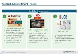 For debit cardholder and cimb@work customers, please contact cimb's consumer call centre at +603 6204 7788. Credit Card Beneficial To Car Owners Comparehero