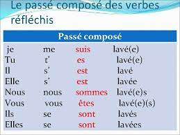 Maybe you would like to learn more about one of these? Reflexive Verbs Reflexive Constructions In Simple Tenses In