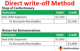D) wujudkan peruntukan hutang ragu 5% atas penghutang bersih. Kaedah Penghapusan Langsung Definisi Contoh Bagaimana Ia Berfungsi