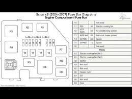 The fuse box should have a diagram if not check the owners manual. Scion Tc Fuse Box Diagram Wiring Diagram Carnival