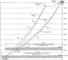 Steel Wire Rope An Overview Sciencedirect Topics