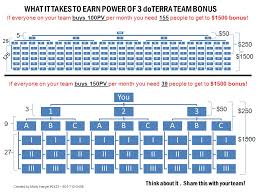 understanding the doterra compensation plan and opportunity