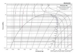 R134a Pt Chart Bedowntowndaytona Com