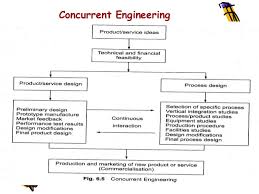 Engineering Product Development Process Flowchart Www