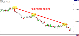 The following mt4 london breakout indicator is a simple indicator that gives clear buy and sell signals depending on which way listed below are two simple free indicators for. Trading Breakouts And Fakeouts Bestmt4ea Com Free Download Forex Robot Forex Ea Indicator