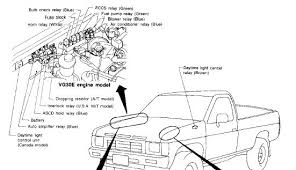 You may be a specialist who intends to try to find references or fix existing problems. 1994 Nissan Pickup Won T Start Have Good Battery And Connection Pulled Starter And Had Bench Tested It Check Ok Is