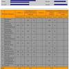 Assalamualaikum, alhamdulillah telah berlangsungnya takilimat pbd tahap1 sekolah rendah islam selangor (jais) seksyen 19 , shah alam. 1