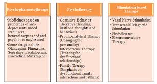 Successful treatment of bipolar disorder depends on a combination of factors. Here S All You Need To Know About Bipolar Disorder From The Expert Information News