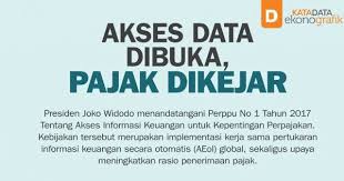Akses Data Dibuka Pajak Dikejar Bijak Keuangan Papan