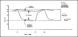 uses of refrigeration low pressure controls industrial