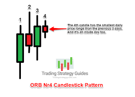 Best Candlestick Pdf Guide Bankers Favorite Fx Pattern