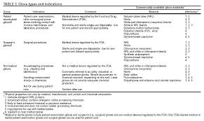 Guidelines For Infection Control In Dental Health Care