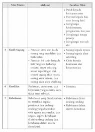 Komsas tingkatan 1 (nota bpk) semua novel dan antologi : Komsas Kenali Istilah Sastera